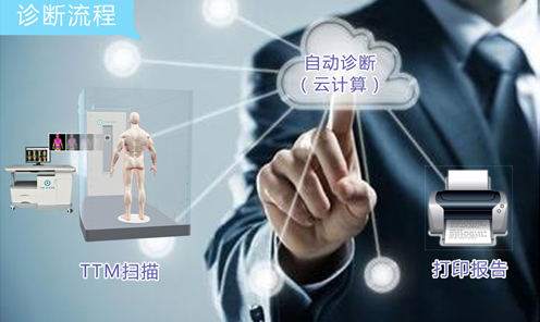 熱斷層（TTM）自動(dòng)診斷系統將首次亮相第九屆中國健康服務(wù)業(yè)大會(huì )